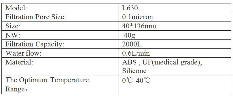 Miniwell L630 Personal Camping Purification Water Filter Straw for Survival or Emergency Supplies